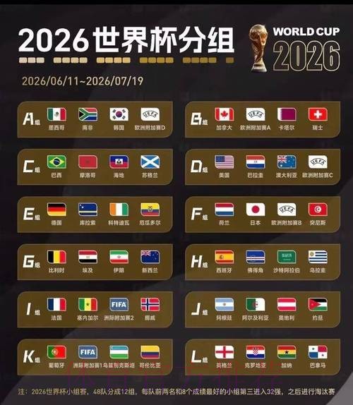 2026美加墨世界杯排名入口