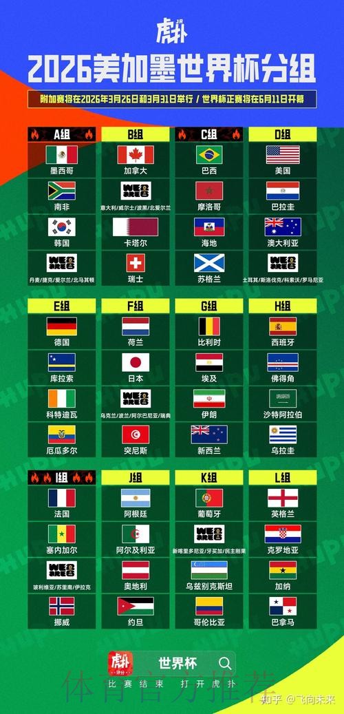 2026美加墨世界杯比分是否免费 2026美加墨世界杯比分是否免费