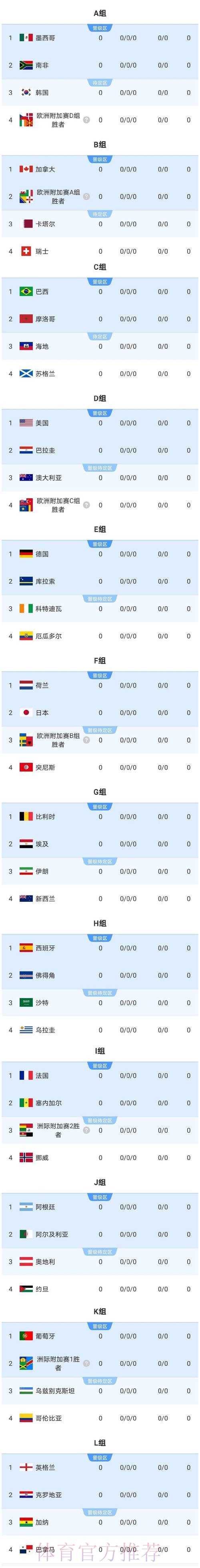 2026美加墨世界杯比分是否免费 2026美加墨世界杯比分是否免费