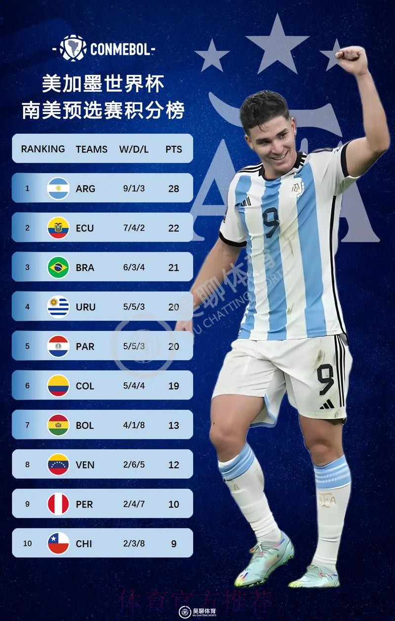 2026美加墨世界杯积分榜哪里看