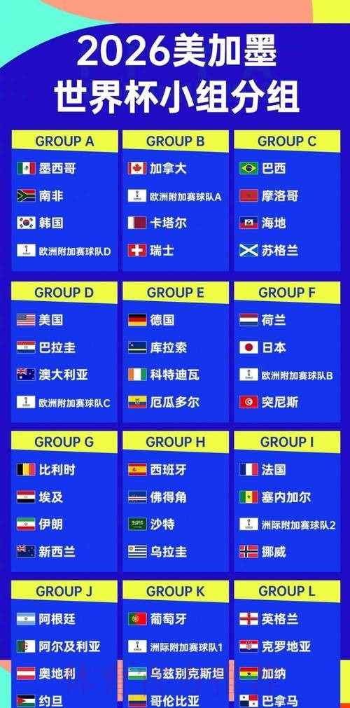 世界杯强队排名规则 世界杯强队排名规则