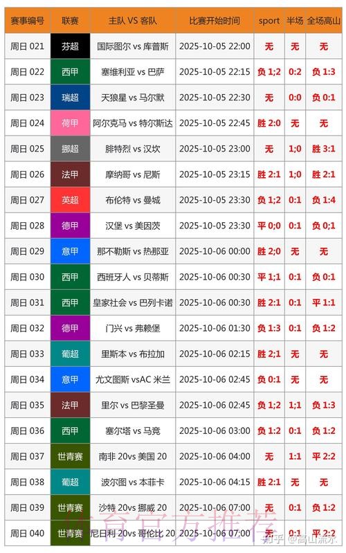 世界杯专家预测一览 世界杯专家预测一览