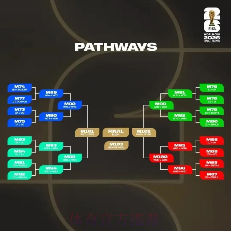 2026美加墨世界杯积分规则怎么查